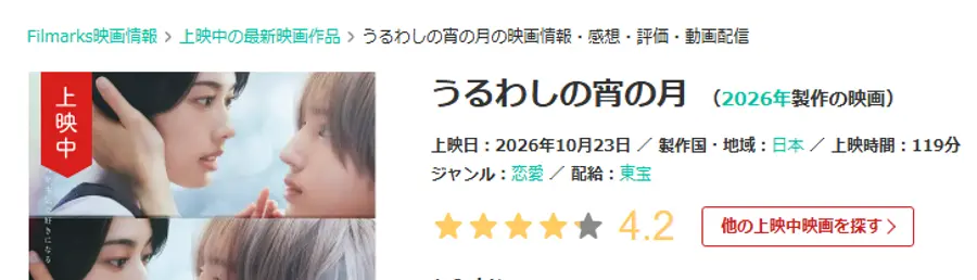 (Photo: Filmarks screenshot)